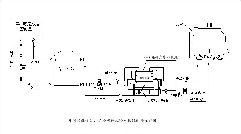 水冷螺杆式冷水机组