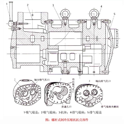 螺杆冷水机的制冷压缩机工作原理解析