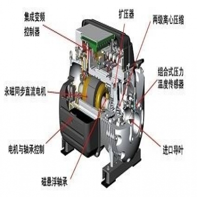 磁悬浮冷水机之磁悬浮制冷压缩机的主要组成部分